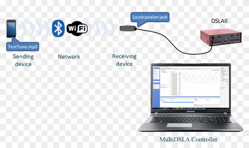 Audio Streaming Over Bluetooth - Wi-fi Clipart