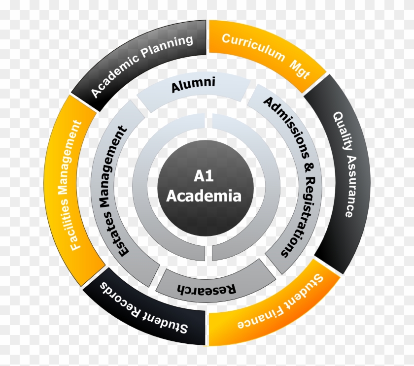 Academia Circle - Conservice Clipart #2252555