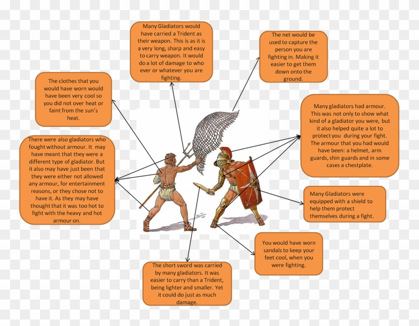 The Different Types Of Gladiators Andabata The Andabata - Différent Type De Roman Clipart #2253265