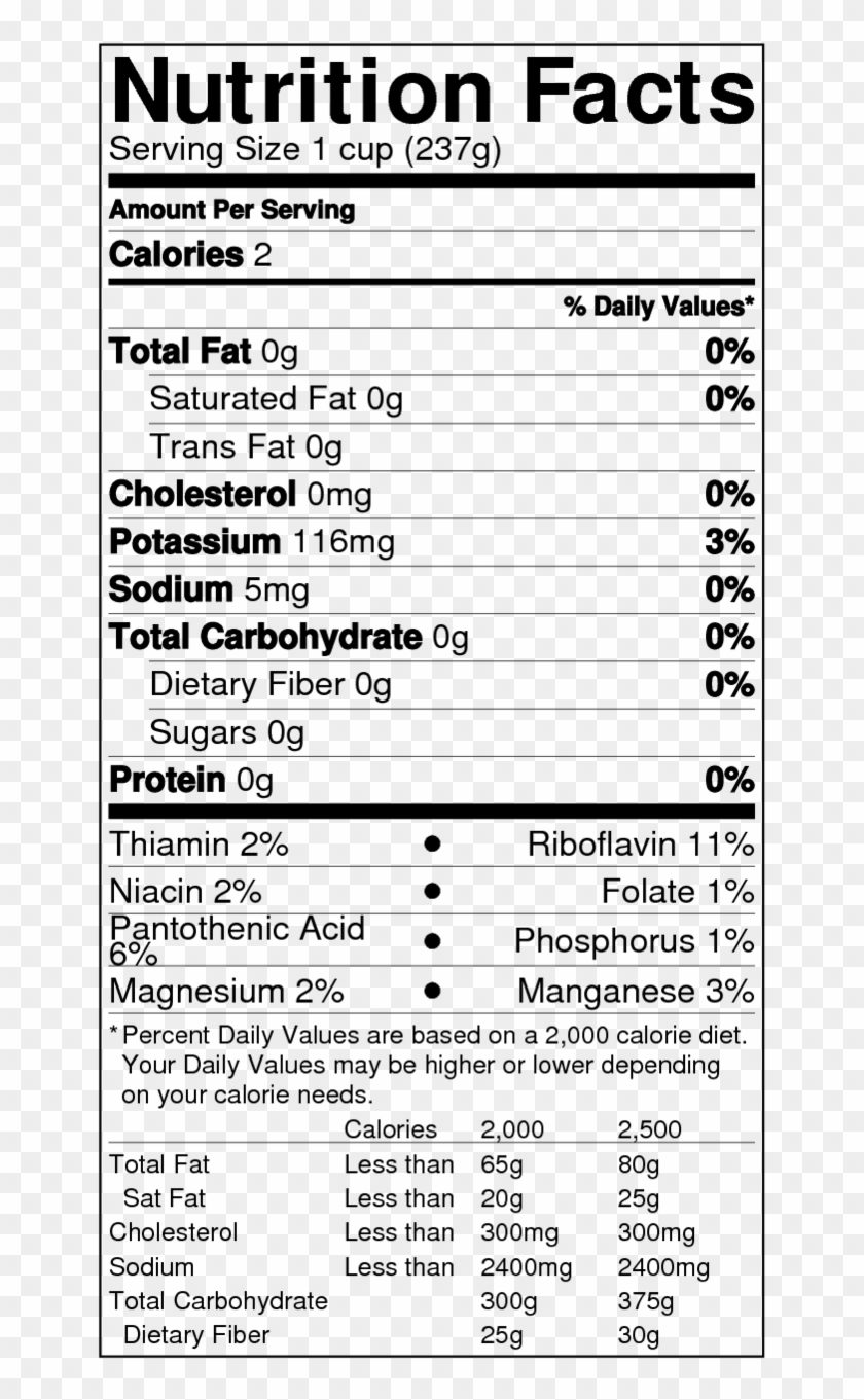 Black Coffee Nutrition Best In The World - Cheese Nutrition Facts Clipart