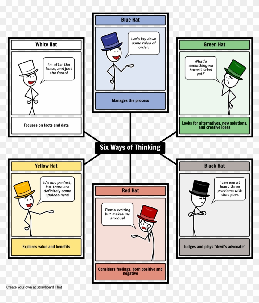 Six Thinking Hats - Brainstorming Vorlage Clipart
