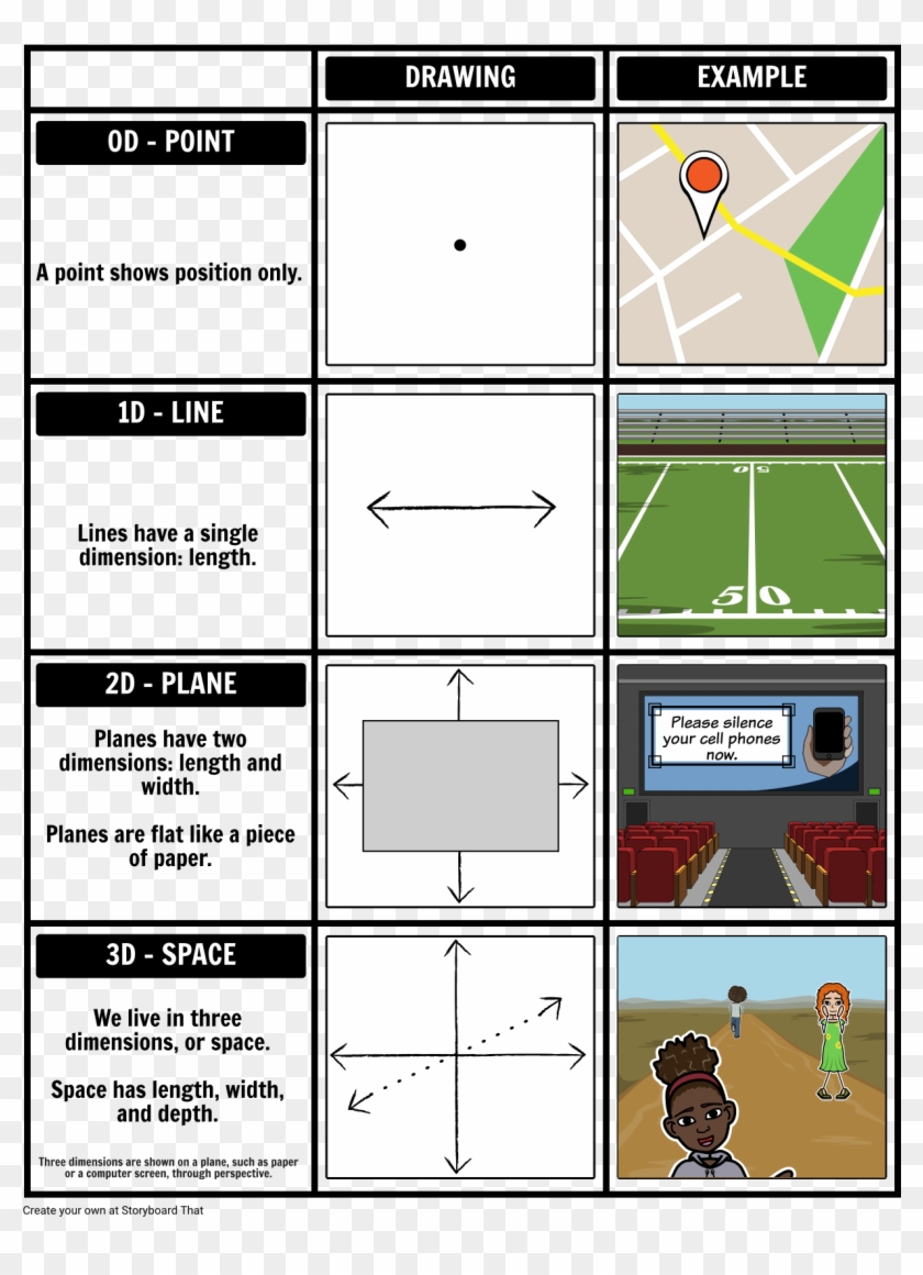 2d Vs - 3d - Storyboard Template Storyboard Strategy Clipart