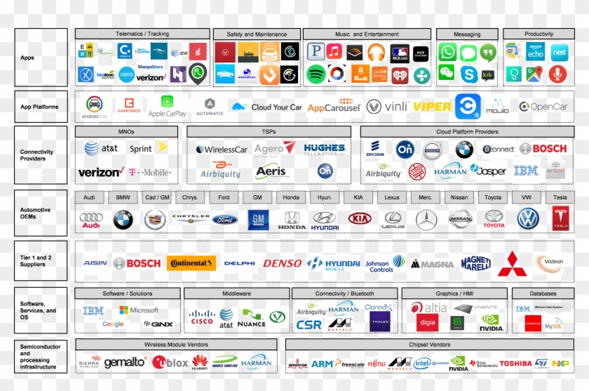 V2x Ecosystem Clipart