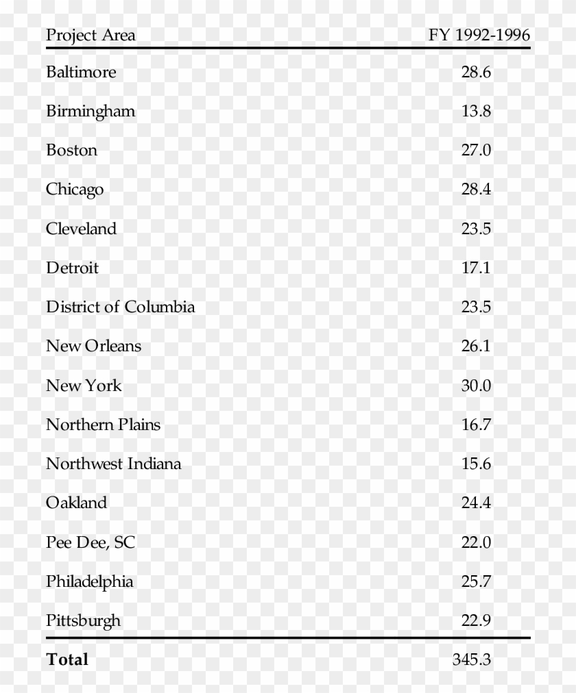 Healthy Start Grant Awards - Bacillus Subtilis Carbohydrate Fermentation Results Clipart