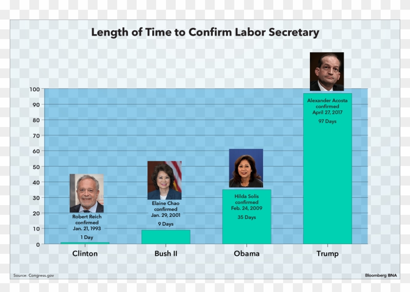 And Finally, The Trump Administration Is Far Behind - Chloride Content Vs Depth Graph Clipart #2266512