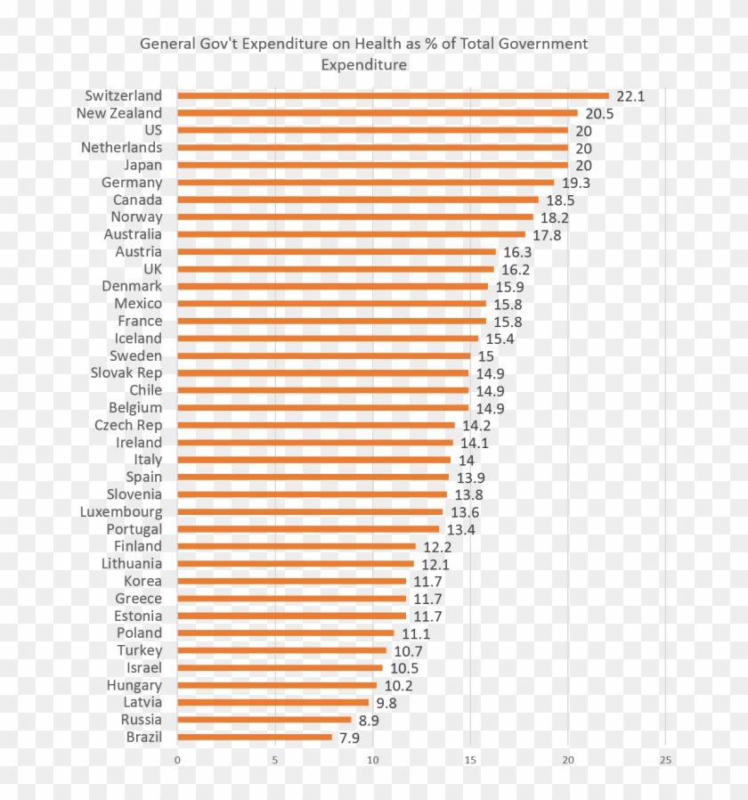 Width/public/spending3 0 Itok=xs4hmybm - Healthy Life Years By Country Clipart #2268720