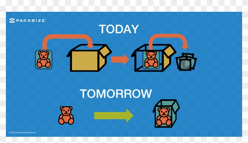 Packsize Sees Plenty Of Purpose In “frustration-free Clipart #2268818