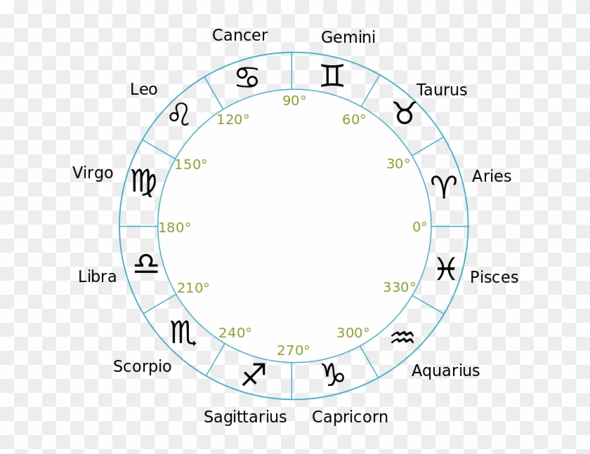 Zodiac-signs - 13 October Star Sign Clipart