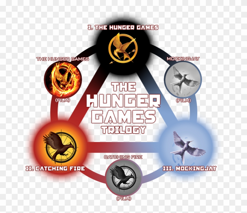 The Hunger Games Png - All Hunger Games Books Clipart