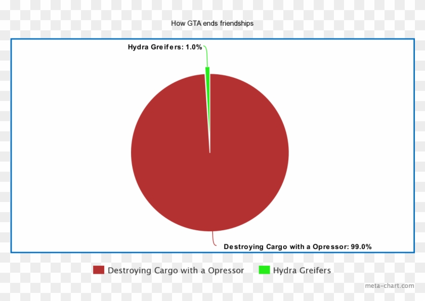 Snapmatichow Gta Online Ruins Friendships - Circle Clipart #2277182