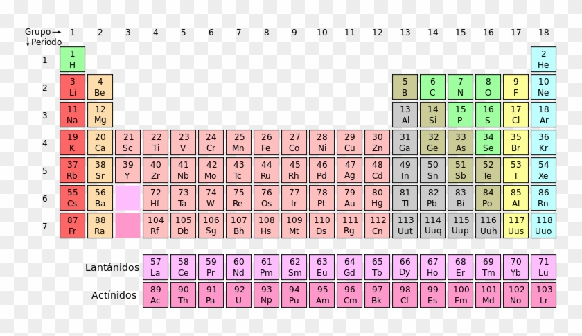 File - Tabla Elementos - Svg - Noble Gases Located On The Periodic Table Clipart #2277400