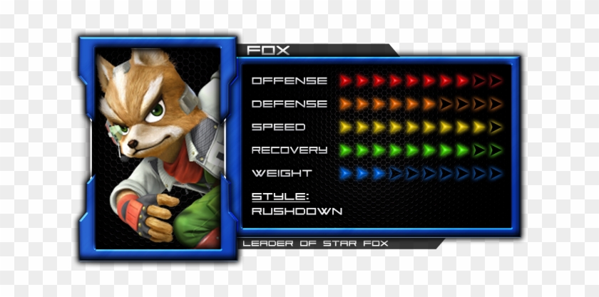 Fox's Frame Data [1 - Fox Smash 4 Stats Clipart (#2281032) - PikPng
