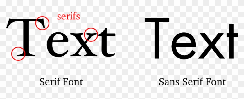 What Should I Use Dr Mark Womack - Typography Serif And Sans Serif Clipart