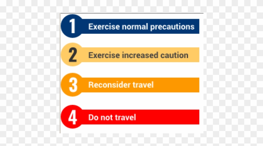 Cons2 Copy Resize - Travel Advisory Levels Clipart #2284442