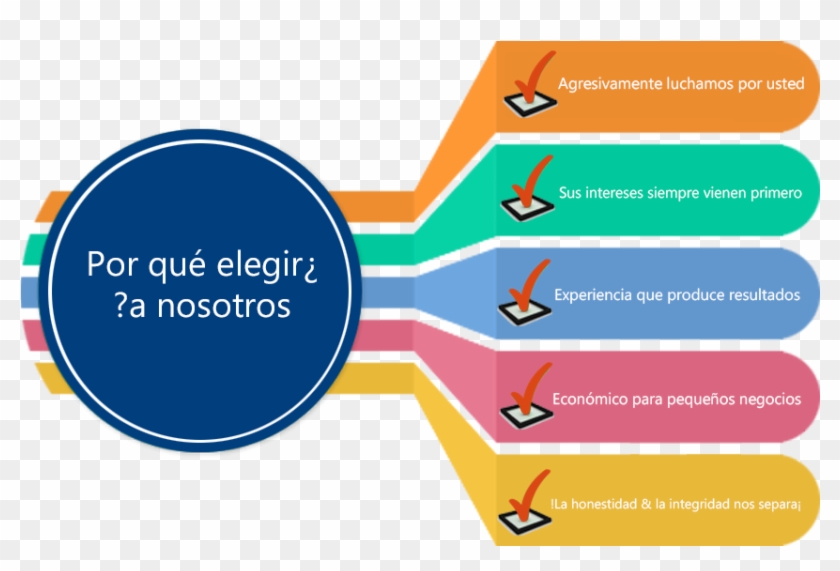 Why Choose Us Spanish - Strength Of India For Tourism Clipart #2285714