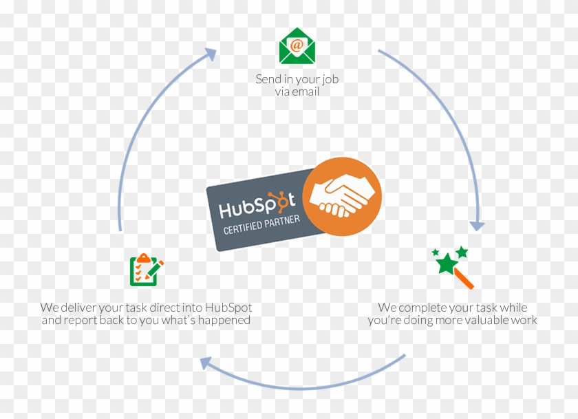 Awarded Most Reputable For Inbound Marketing Support - Circle Clipart #2286473