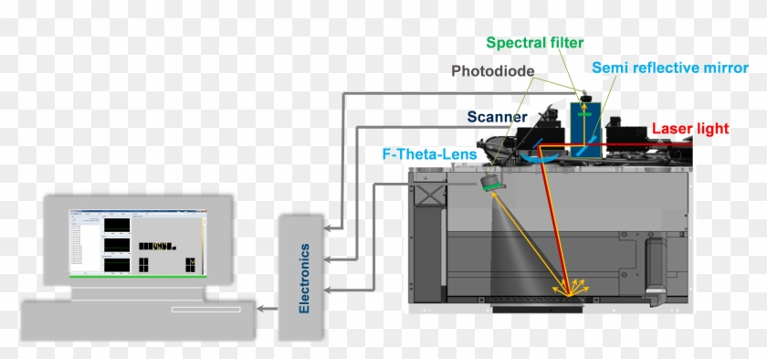 Quality Assurance Of Selective Laser Melting Applications - Application And Challenges At Laser Technology Clipart