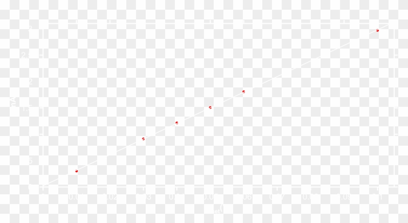 Again, All Nice And Linear And We Can Easily Reach - Parallel Clipart #2287624