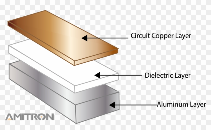 Hoe Transparent Aluminum - Alumina Pcb Clipart