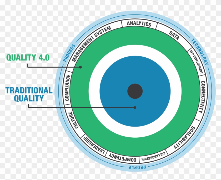 Quality 40 - Quality 4.0 Clipart #2288560