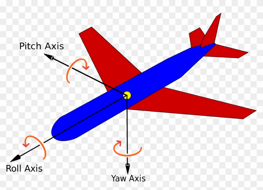 Roll Pitch Clipart #2288566