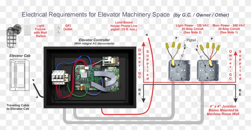 Electrical Requirements Clipart