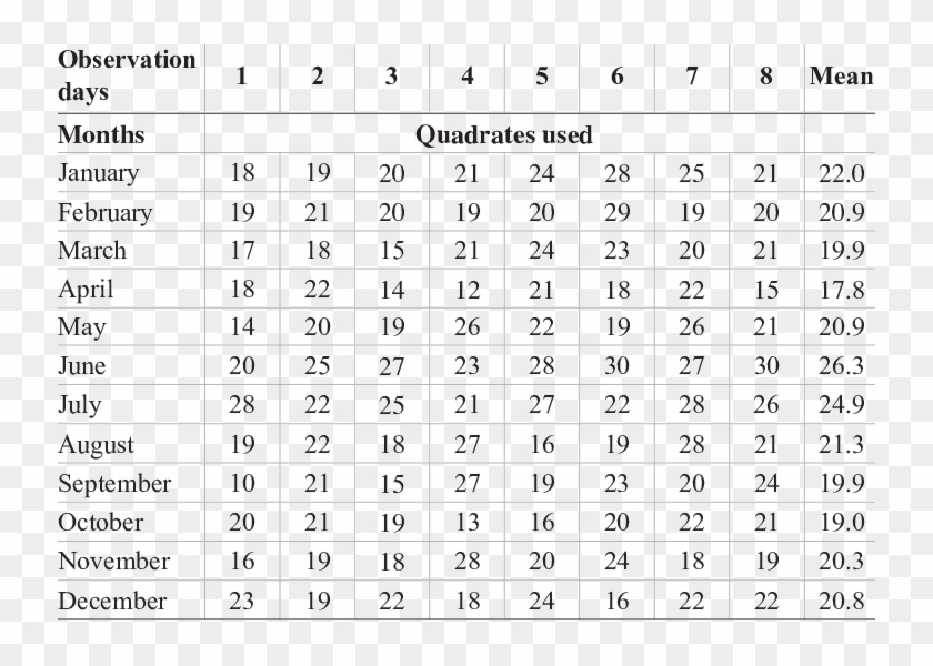 Number Of Quadrates Used By The Savika Hanuman Langur - Табличка Множення Clipart