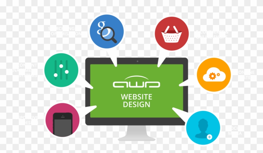 Find Out What We Do - Web Design Infographic Png Clipart