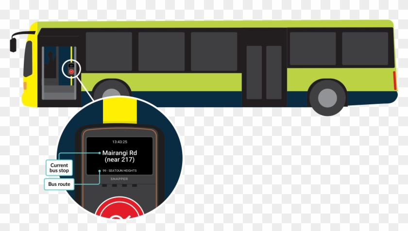 Travel Passes On The Bus - Snapper Card Wellington Clipart