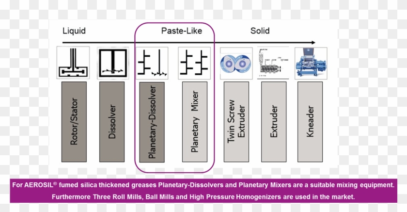 Planetary Dissolvers And Mixers - Lavender Clipart