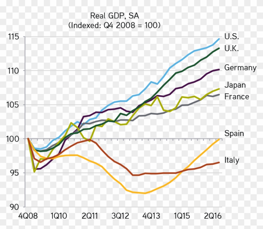 Data As At 3q2016 - Statistique Framework Front End Clipart #2294884