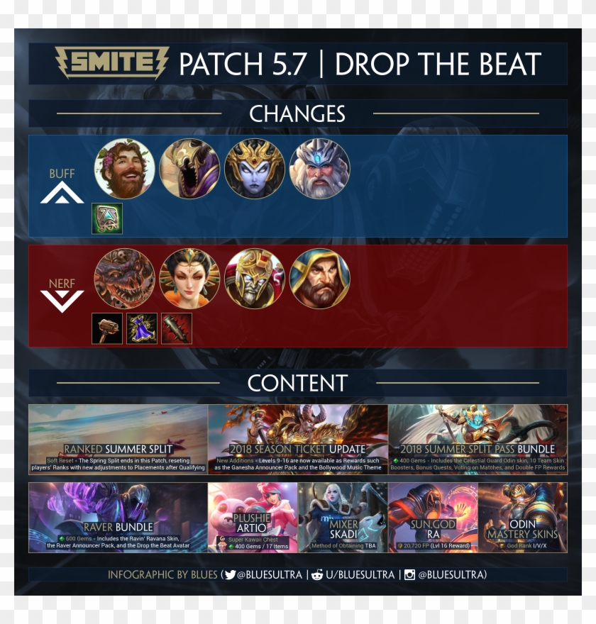 Smite Patch - Game Match Recap Infographic Clipart