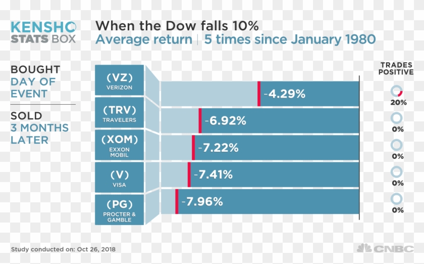 The Best Performers Were Verizon, Travelers, Exxon - Fang Stocks Performance Chart Clipart