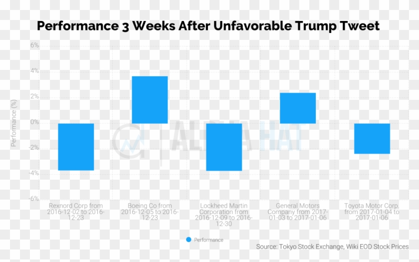 Rexnord And Lockheed Are Down Quite A Bit But, Perhaps Clipart