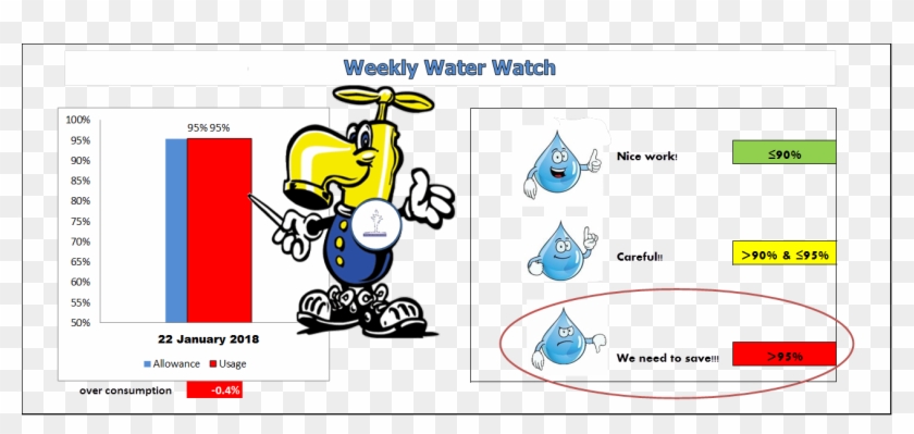 Weekly Water Watch Clipart