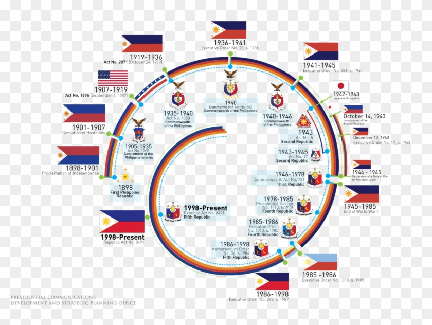 Evolutionofphlflag - Eight Provinces In The Philippine Flag Clipart #2297164