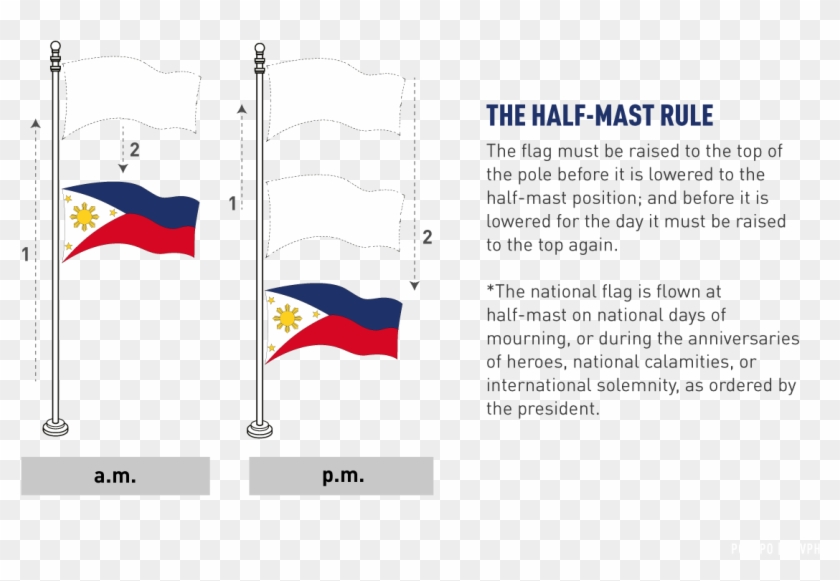 National Day Of Mourning - Half Mast Philippine Flag Clipart #2297280