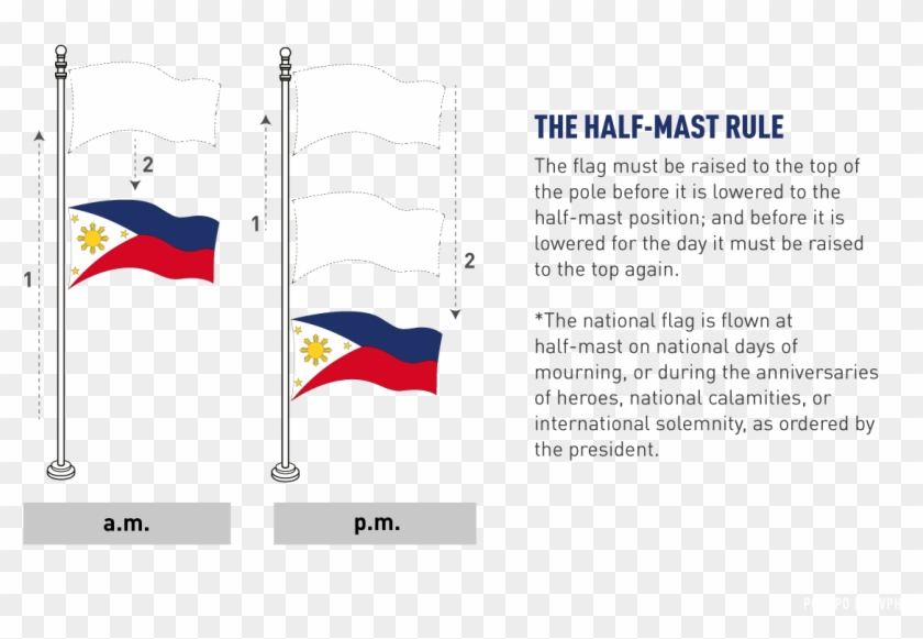 National Day Of Mourning Half Mast Philippine Flag Clipart Pikpng National Day Of Mourning Half Mast Philippine Flag Clipart Pikpng