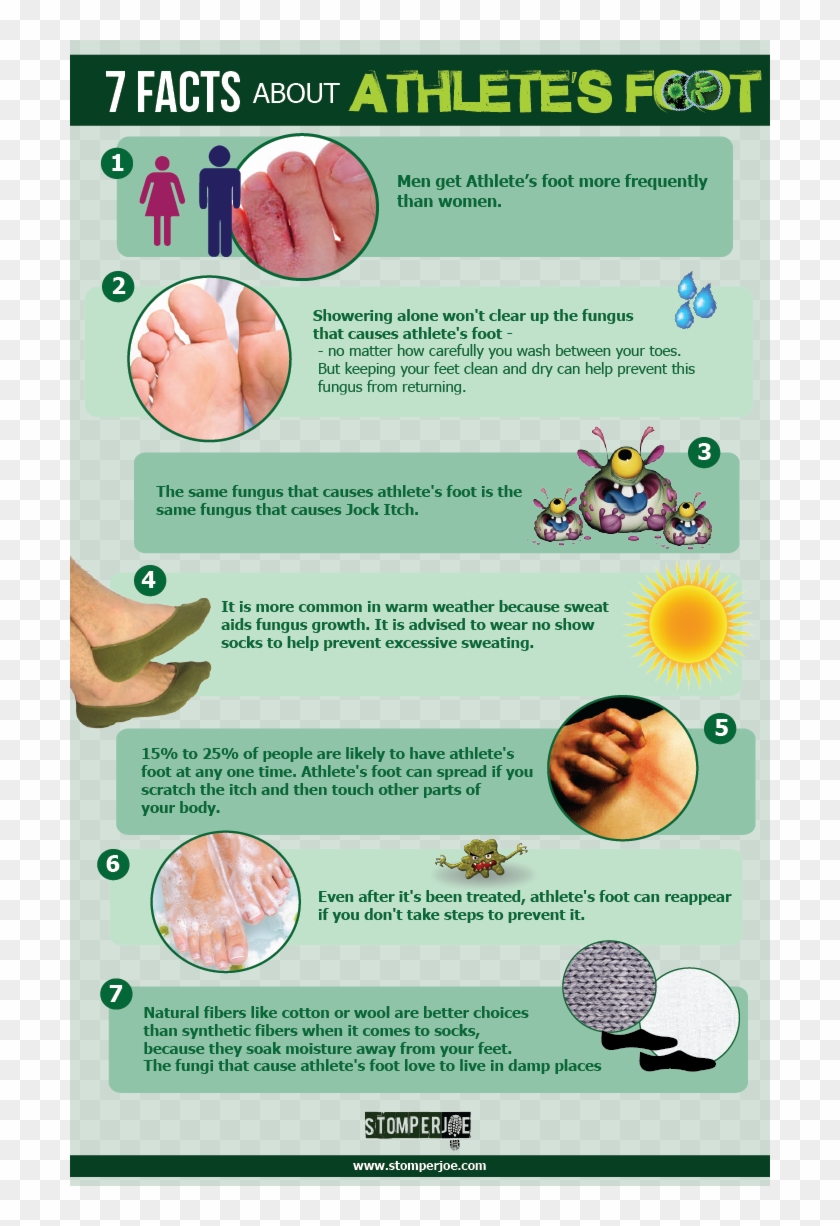 Athletes Foot Pop Up 2 - 7 Facts About Feet Clipart