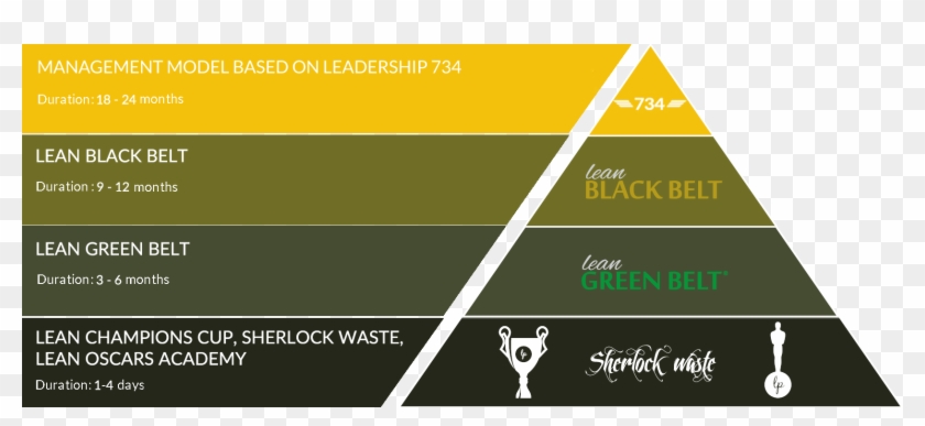 Development - Triangle Clipart