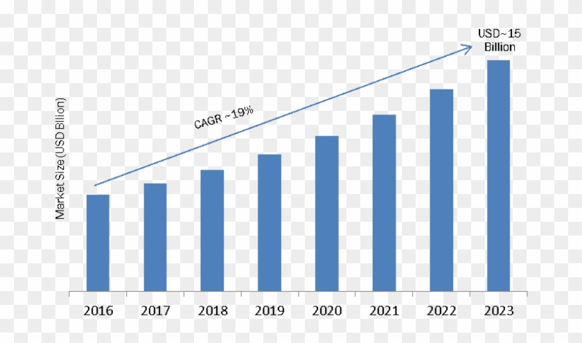 “white Box Server Market” - Rpa Market Size 2018 Clipart