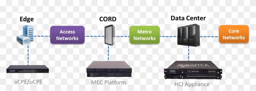By Leveraging Our Expertise In Network Security And - Computer Network Clipart #238647