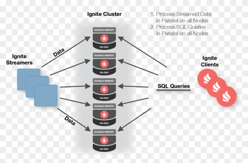 Data Streamers - Kafka Ignite Clipart #2301375