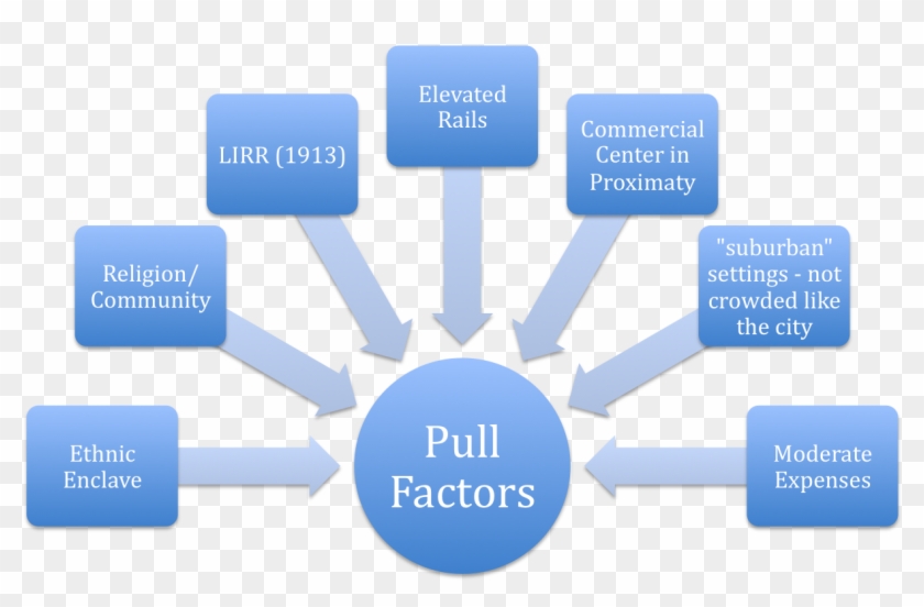 Image - Pull - Client Portal Clipart #2301698