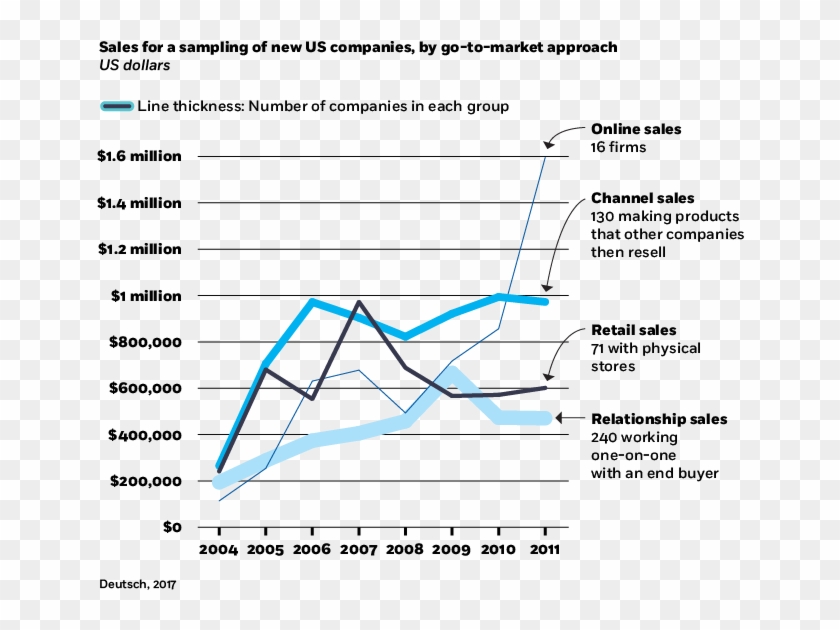 Created With Sketch Clipart #2301848