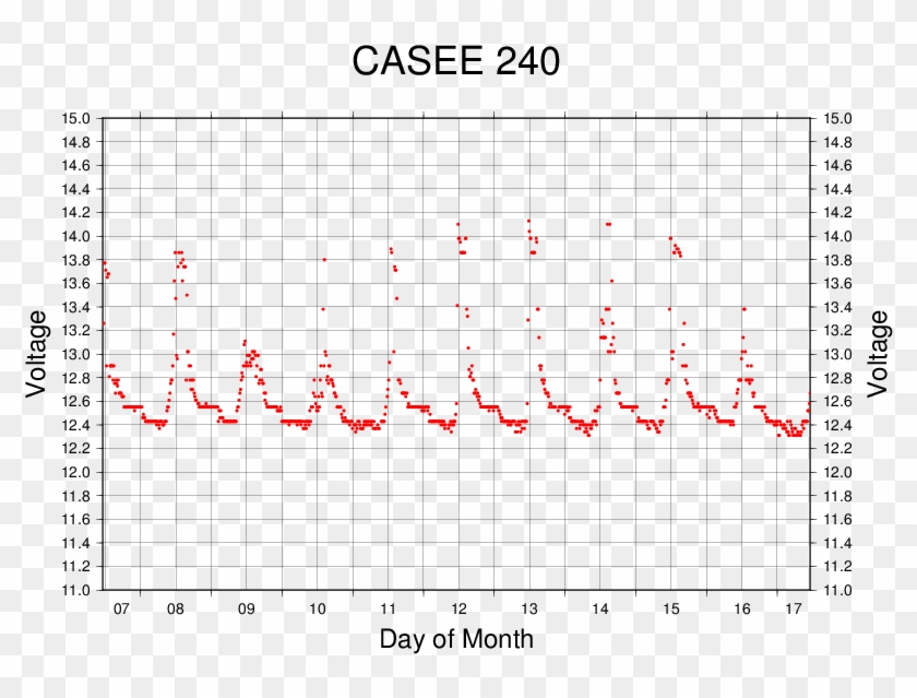 Casee Last240 Clipart