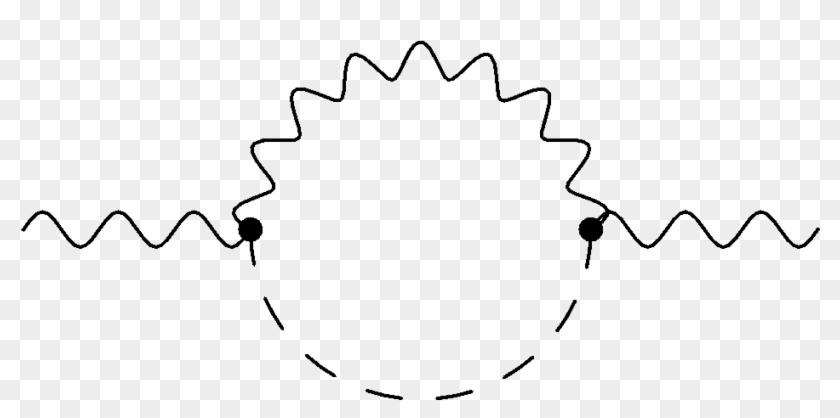 \small One-loop Diagrams Relative To The Higgs Contribution - Line Art Clipart #2303765