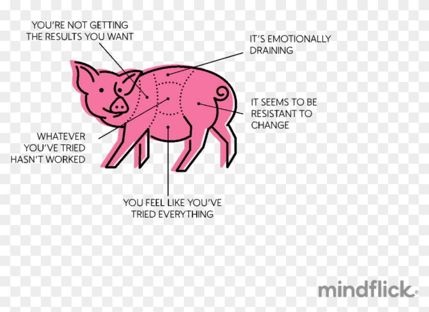 Image From Mindflick - Pig Clipart