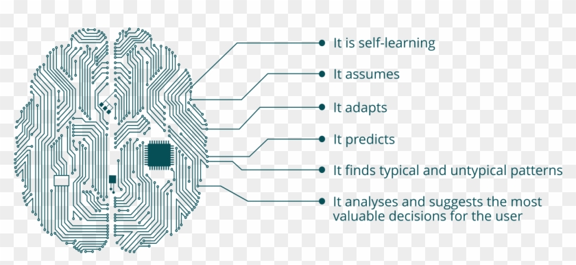 Http - //senzit - - Motherboard Brain Clipart