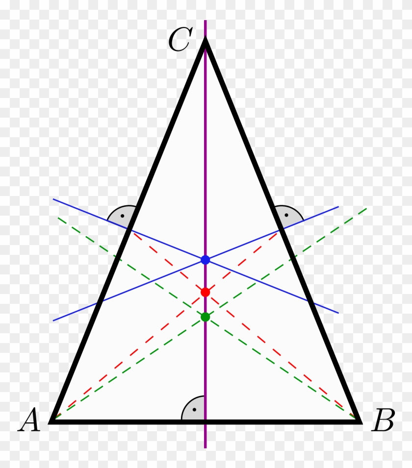 Isosceles Triangle Showing Its Circumcenter , Centroid - Triangle Clipart #2306682